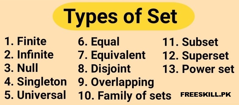 Types of Sets