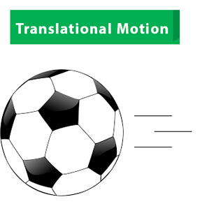 Translatory motion