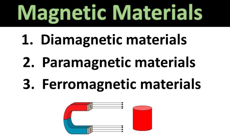 Magnetic Types