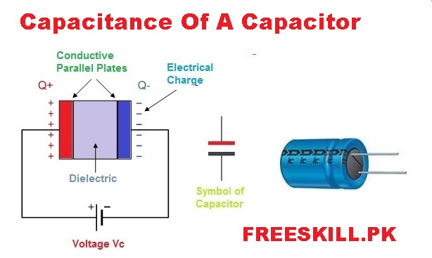 Capacitance Of A Capacitor