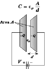 parallel plate capacitor